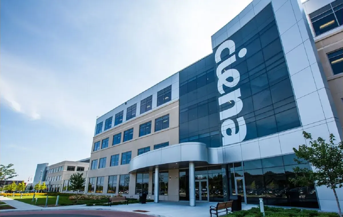 Ciena Mass Hiring Software Engineer